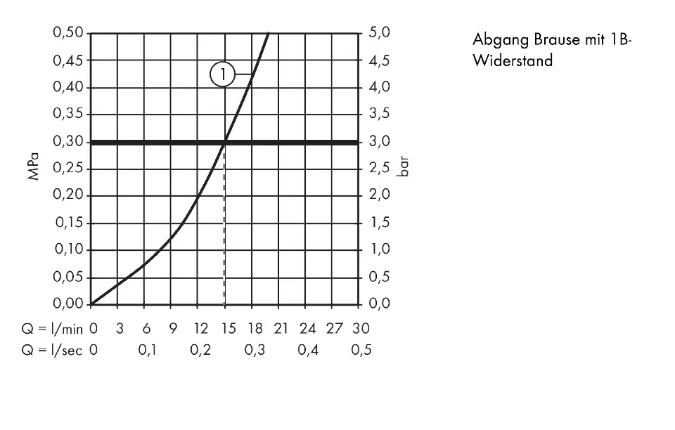 Axor - Uno - Zuhany csaptelep - 45600820 – 3. kép