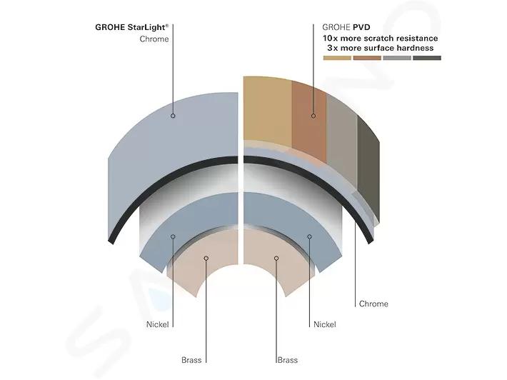 Grohe - Essence - Zuhany csaptelep - 24057A01 – 3. kép