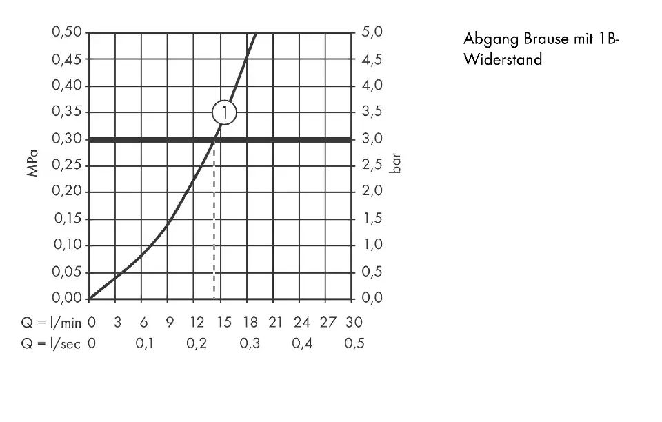 Hansgrohe - Talis - Zuhany csaptelep - 72600000 – 3. kép