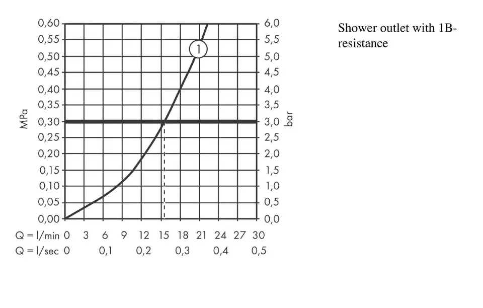 Hansgrohe - Vernis Shape - Zuhany csaptelep - 71650000 – 4. kép