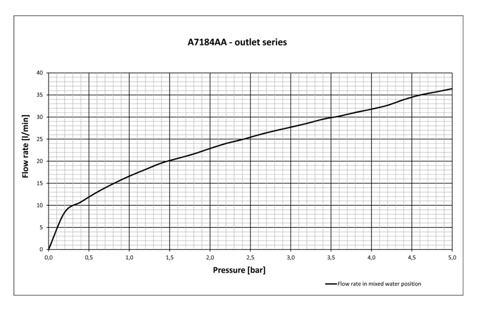 Ideal Standard - Alpha - Zuhany csaptelep - A7184AA – 5. kép