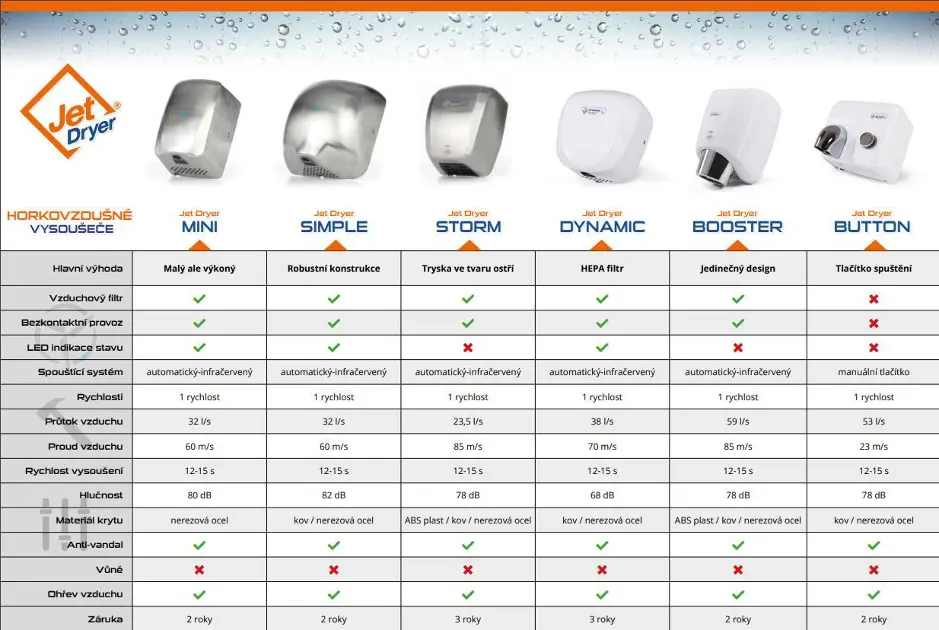 Jet Dryer - Hand dryers - Kézszárító - 8596220009333 – 9. kép