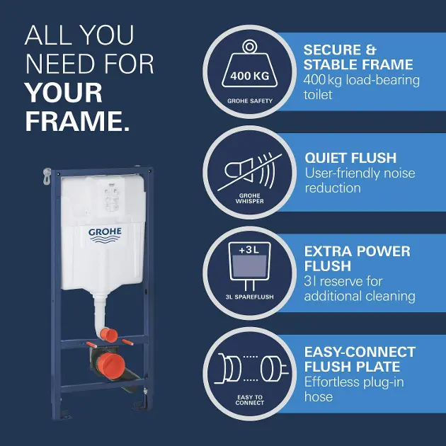 Grohe - Start Round - Fali WC szett - 103846SH00 – 5. kép