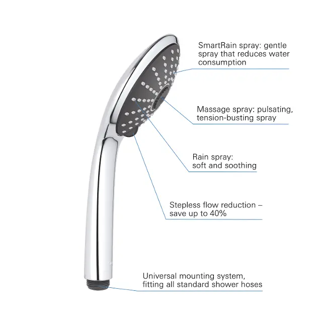 Grohe - Vitalio Joy - Kézi zuhanyfej - 27319000 – 12. kép