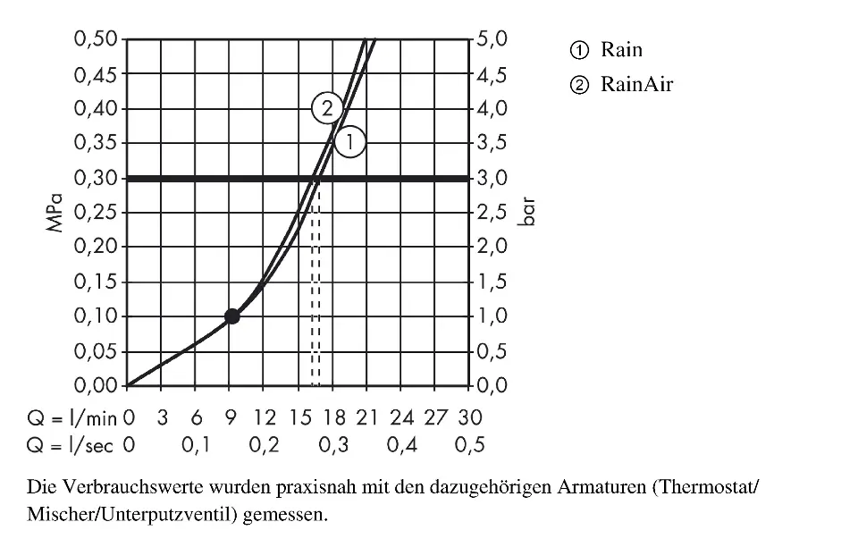 Axor - Showers - Fejzuhany - 26022000 – 5. kép