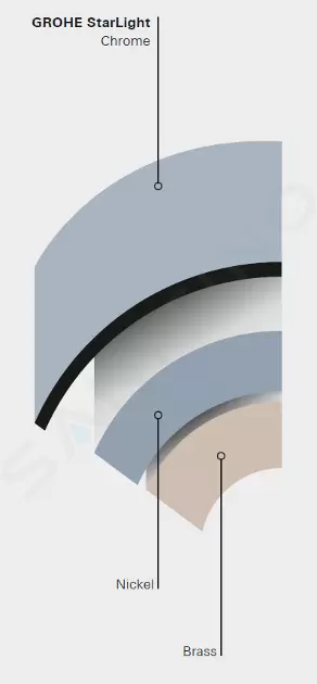 Grohe - Euphoria Cube - Fejzuhany - 26468000 – 3. kép