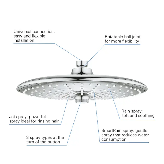 Grohe - Vitalio Joy - Fejzuhany - 26462000 – 10. kép