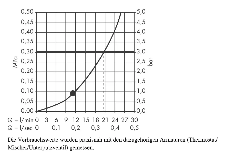 Hansgrohe - Raindance New - Fejzuhany - 27381000 – 3. kép