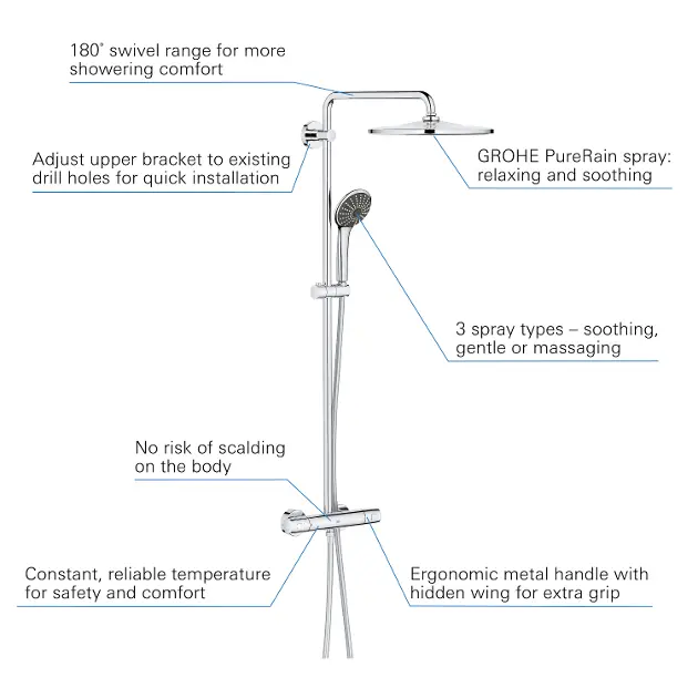 Grohe - Vitalio Joy - Zuhanyszett - 26401001 – 14. kép