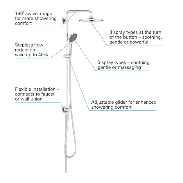 Grohe - Vitalio Joy - Zuhanyszett - 27357002 – 13. kép
