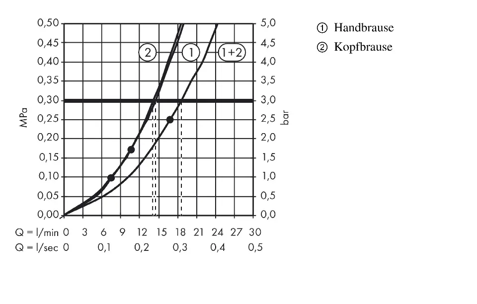 Hansgrohe - Croma 220 - Zuhanyszett - 27224000 – 3. kép