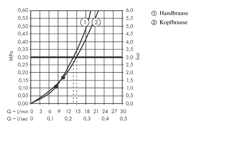 Hansgrohe - Croma - Zuhanyszett - 27630000 – 8. kép