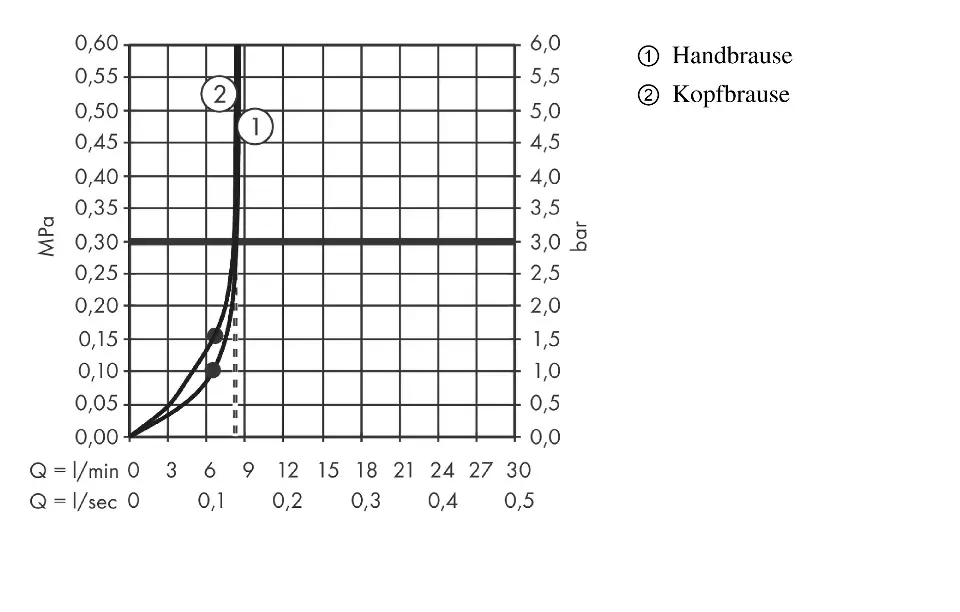 Hansgrohe - Croma - Zuhanyszett - 27660000 – 8. kép