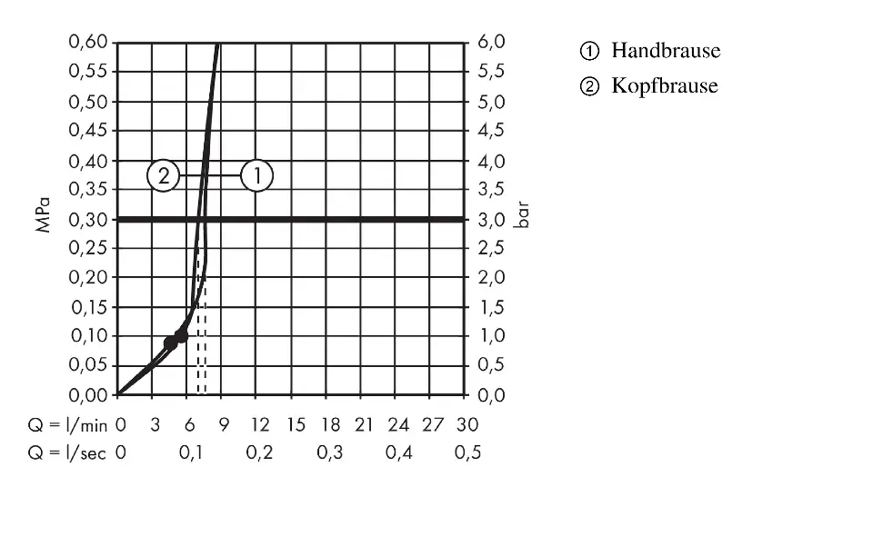 Hansgrohe - Crometta - Zuhanyszett - 27268000 – 5. kép