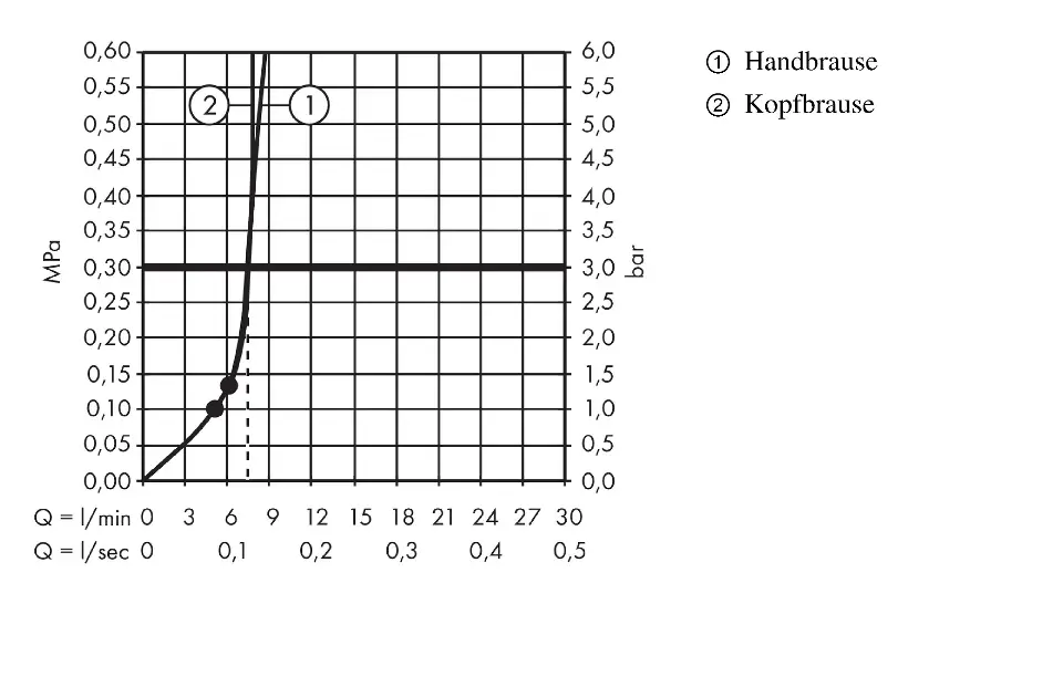 Hansgrohe - Crometta - Zuhanyszett - 27281000 – 5. kép