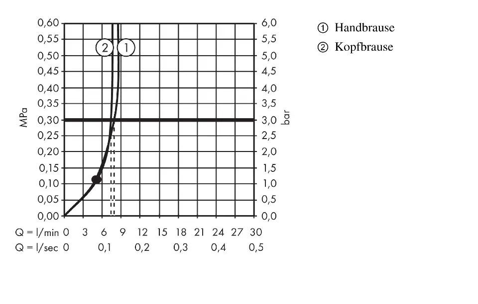 Hansgrohe - Crometta - Zuhanyszett - 27289000 – 4. kép